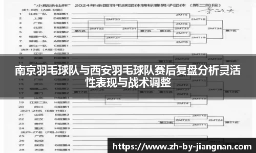 南京羽毛球队与西安羽毛球队赛后复盘分析灵活性表现与战术调整