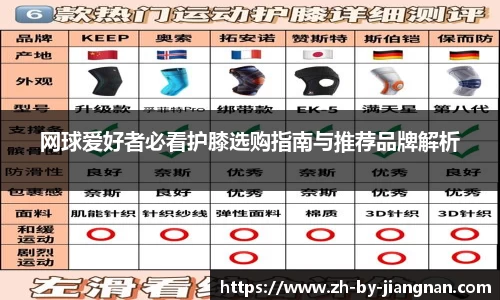 网球爱好者必看护膝选购指南与推荐品牌解析