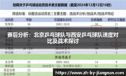 赛后分析：北京乒乓球队与西安乒乓球队速度对比及战术探讨
