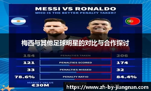 梅西与其他足球明星的对比与合作探讨