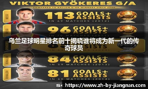 乌兰足球明星排名前十揭晓谁将成为新一代的传奇球员