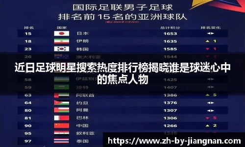 近日足球明星搜索热度排行榜揭晓谁是球迷心中的焦点人物